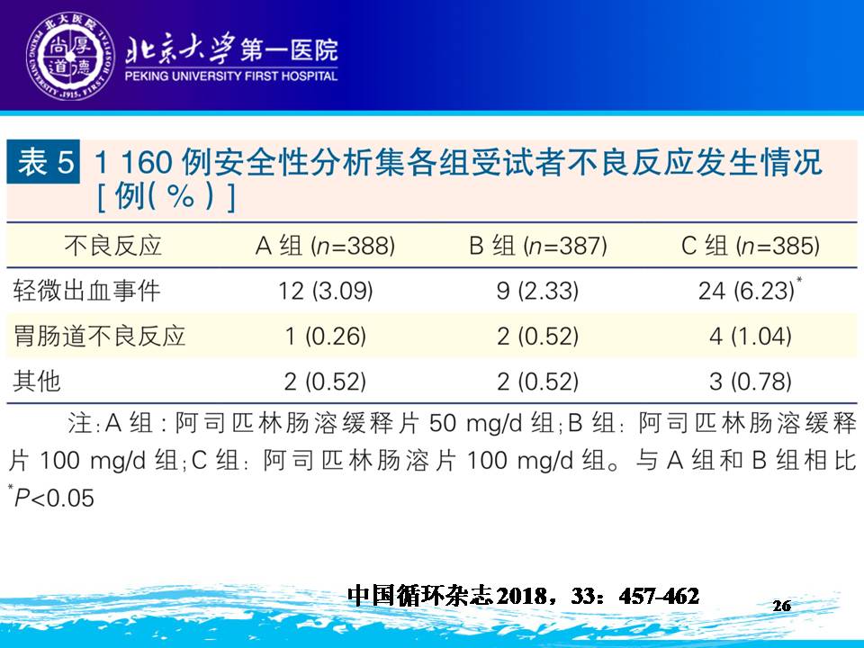 《老年人抗血小板治疗安全性与个体化》